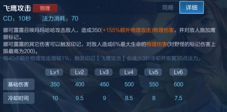 王者荣耀诸葛最新出装是什么