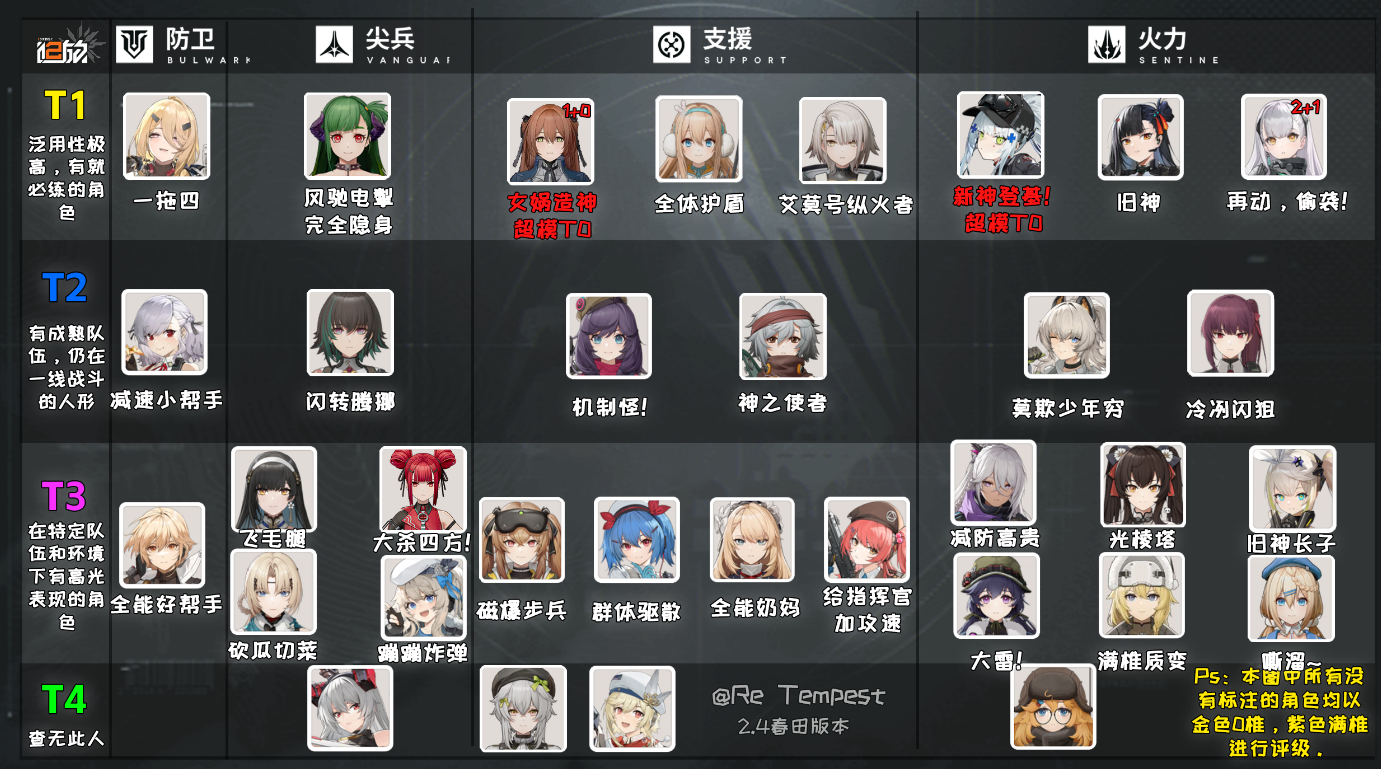 少女前线2追放人物碎片怎么获得