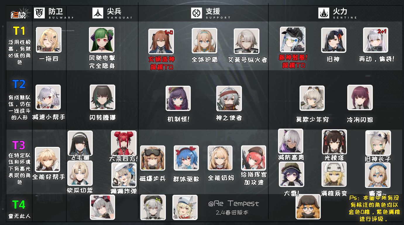少女前线2追放人物碎片怎么获得