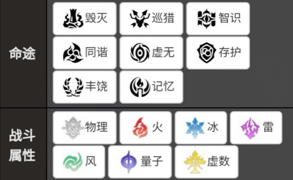 崩坏星穹铁道伤害计算公式是什么