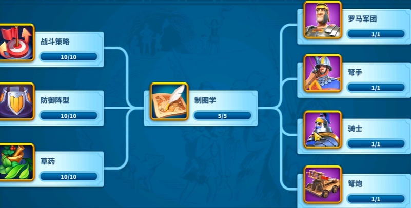 万国觉醒25本后怎么提升战力