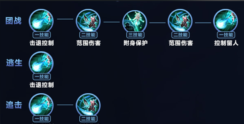 王者荣耀瑶铭文出装怎么搭配