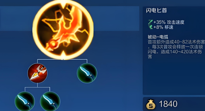 王者荣耀adc法球出装是什么