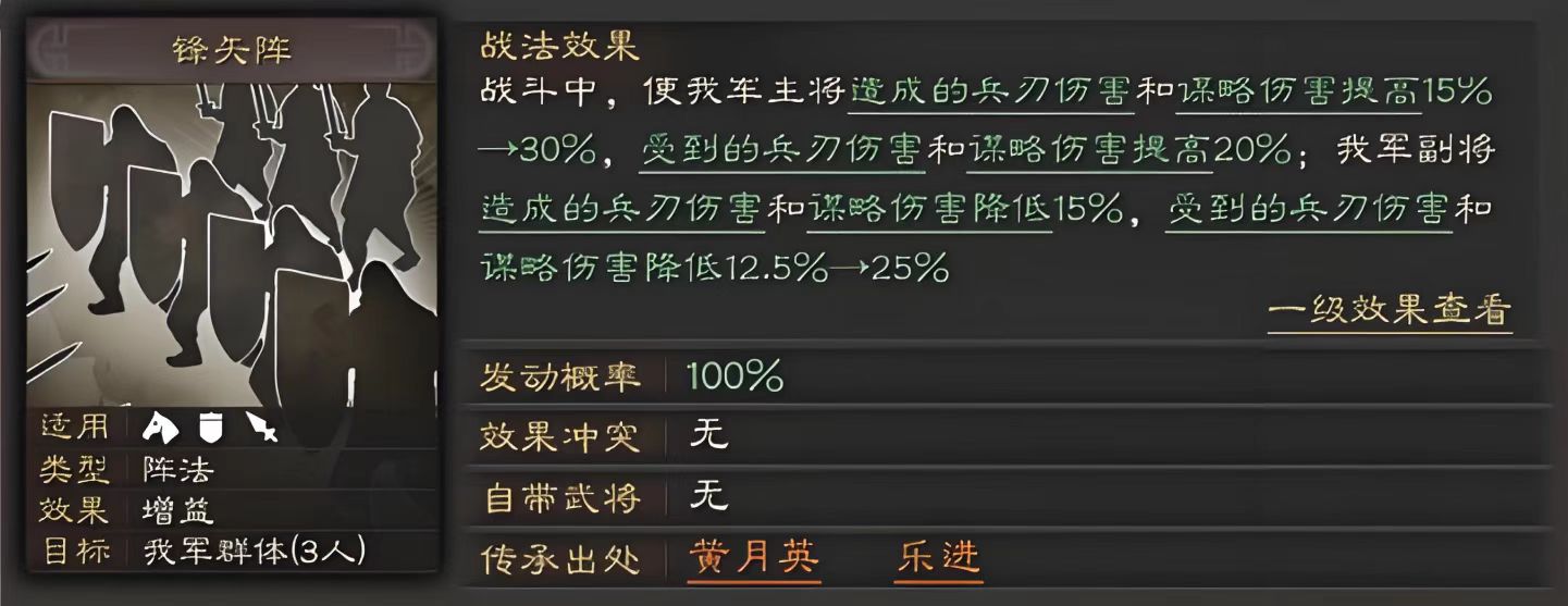 三国志战略版什么队伍最好