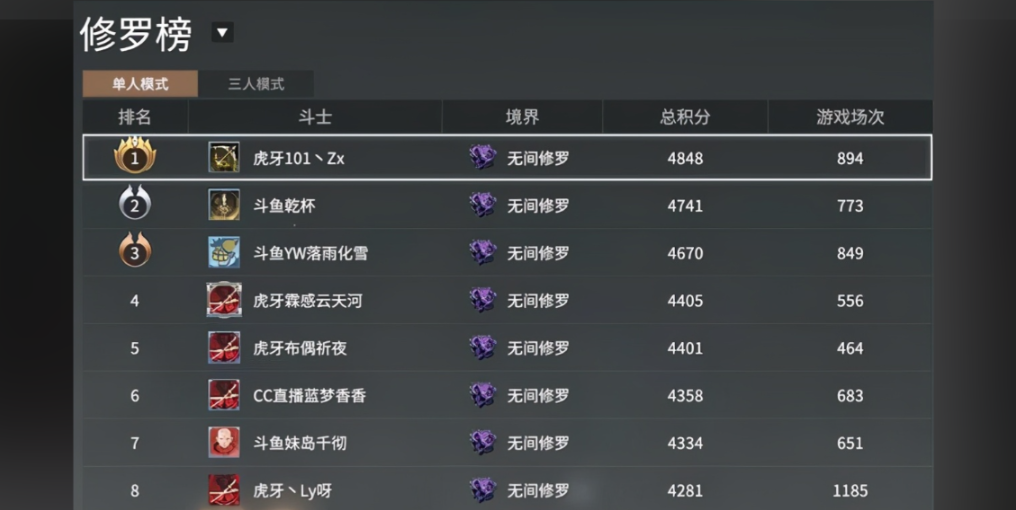 永劫无间什么分段厉害