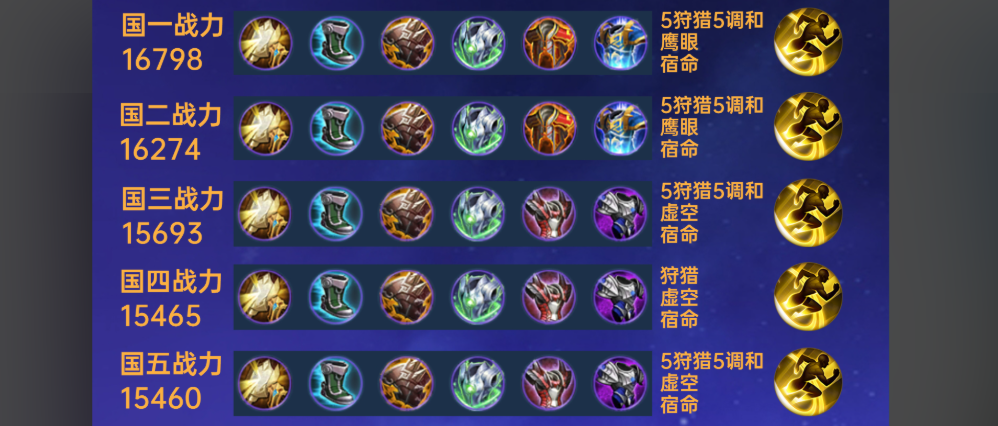 王者荣耀攻速流苏烈出什么装