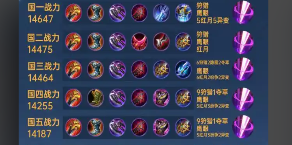 王者荣耀刘备怎么出装