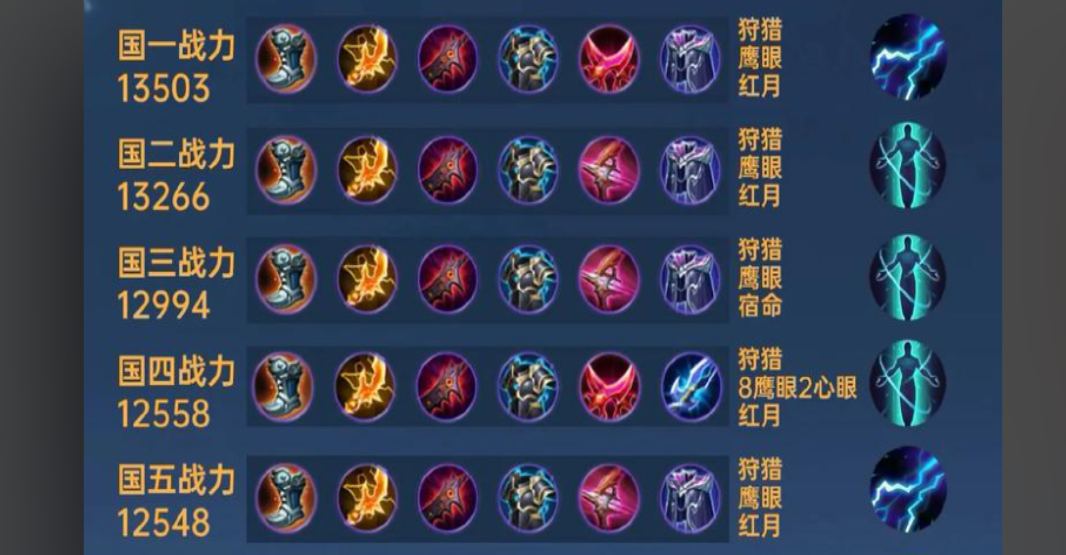 王者荣耀马可改版后怎么出装