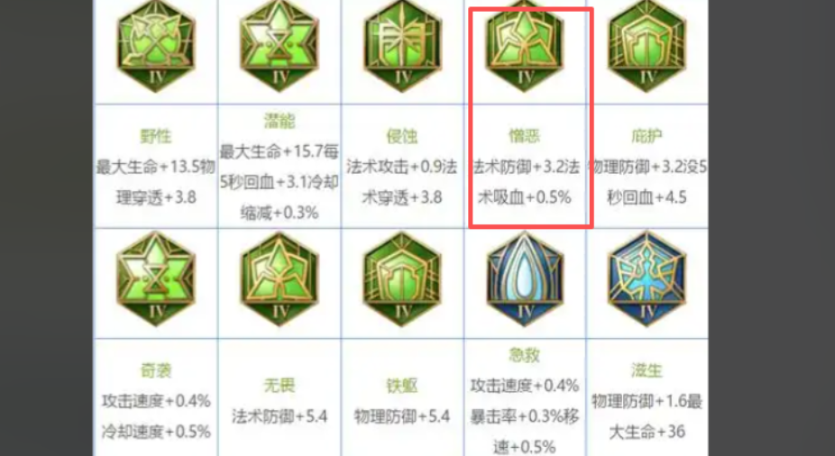 王者荣耀吸血类法师怎么出装
