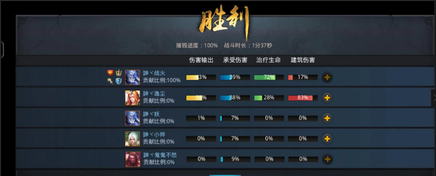 乱斗西游家园有什么用