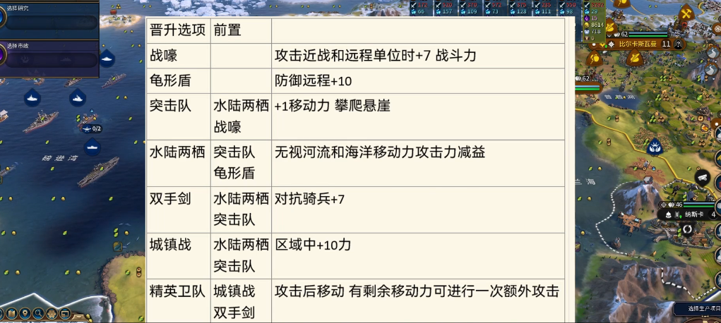 文明6近战单位都是什么