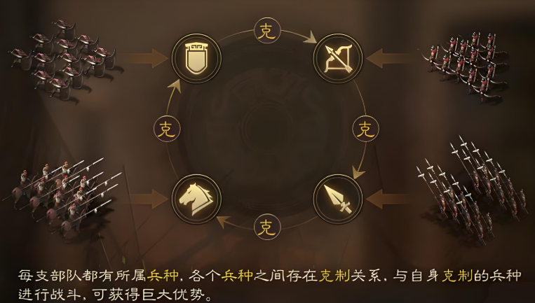 三国志战略版枪兵用什么打