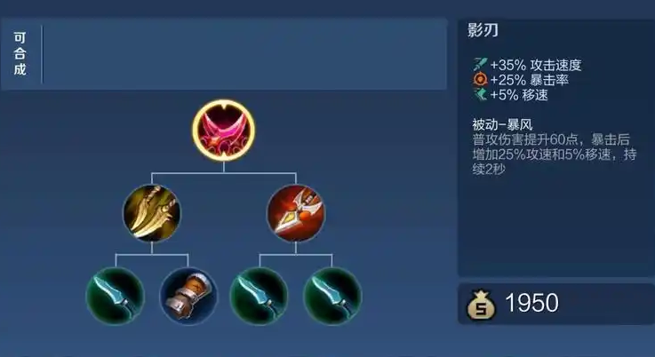 王者荣耀英雄的最强出装是什么