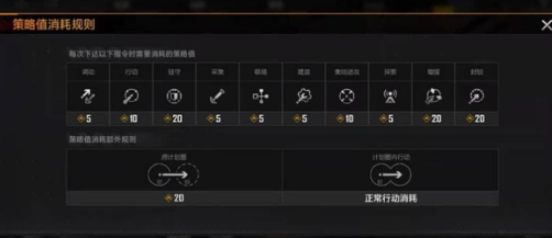 无尽的拉格朗日活跃度在哪里