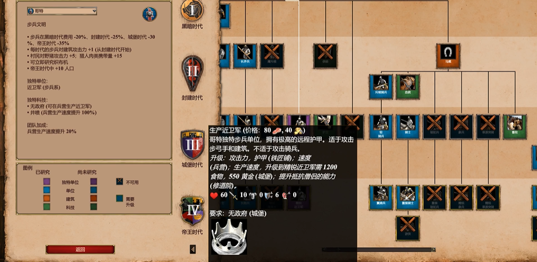 帝国时代2征服者教程怎么过