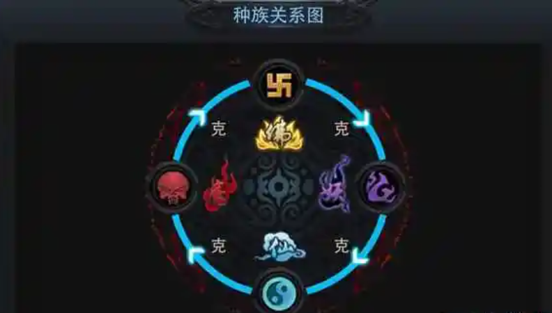 乱斗西游如何达到壹境