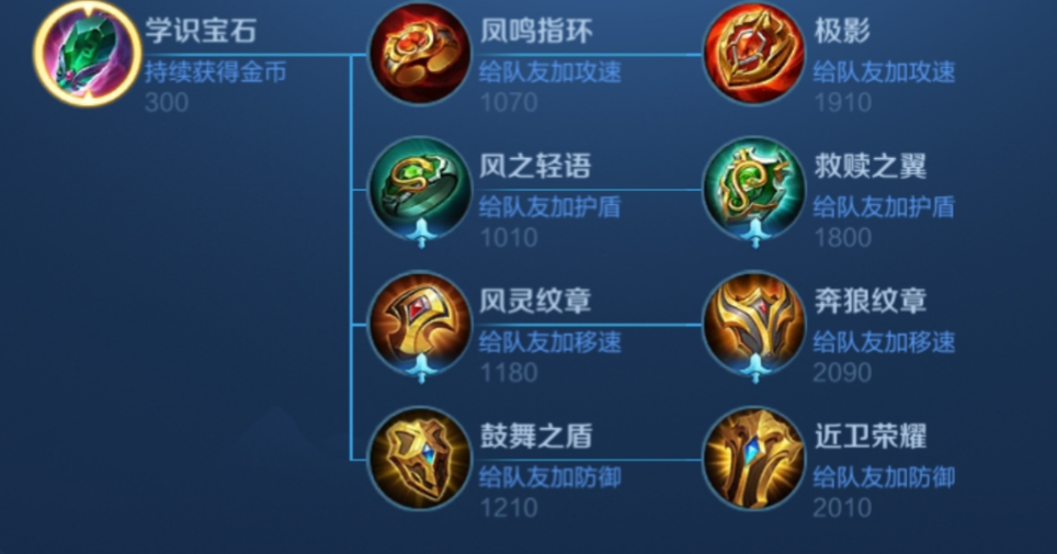 王者荣耀里法装小明出装是什么 王者荣耀里法装小明出装是什么