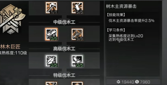 明日之后同居找什么职业好
