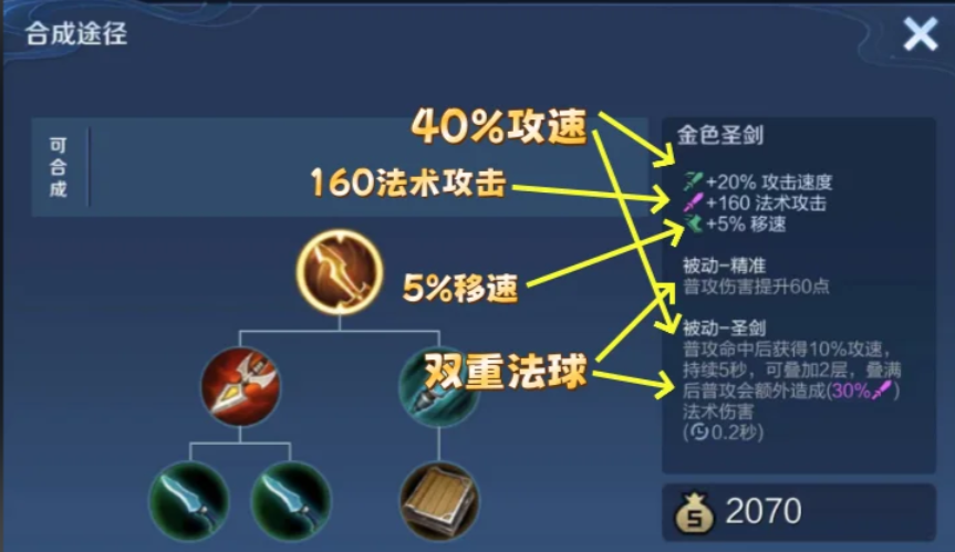 王者荣耀雷神怎么出装