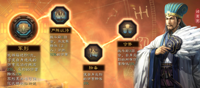 三国志战略版s2兵书解锁要什么