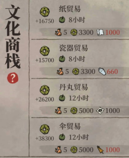 江南百景图经商栈怎么玩