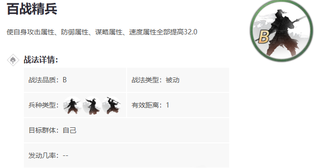 率土之滨六守精兵怎么用