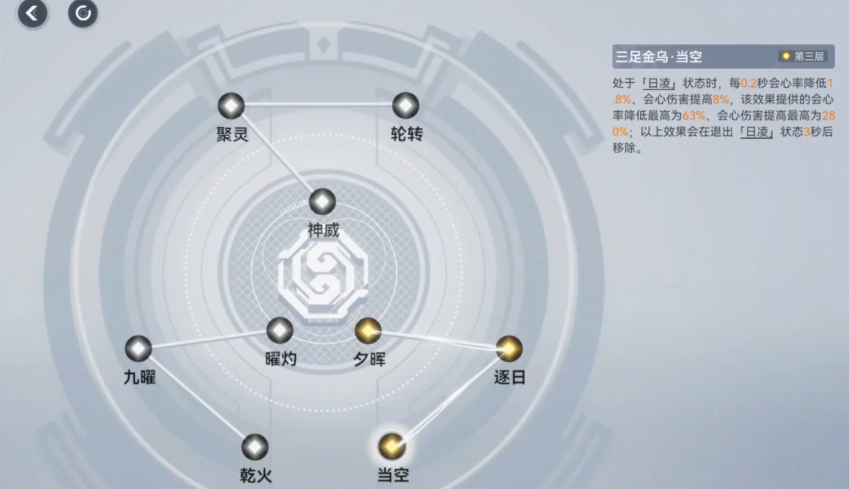 深空之眼金乌要什么品质