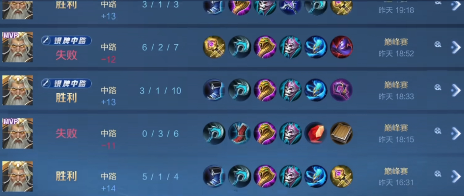 王者荣耀各路英雄出装怎么搭配